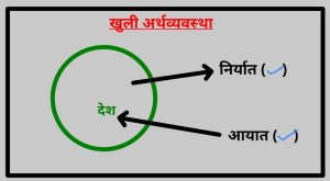 खुली अर्थव्यवस्था (open economy) 