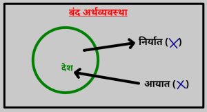 बंद अर्थव्यवस्था (closed economy) 